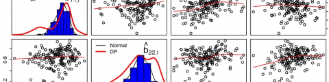 Graphic of various graphs.